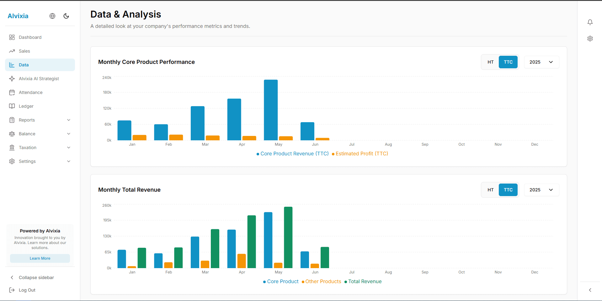 Screenshot of the employee management page in Alvixia Companies.